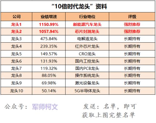鴻蒙成國之重器，7大業(yè)績之王出爐，6月可以重倉信息系統(tǒng)集成服務(wù)