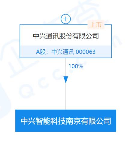 中興成立智能科技公司 10億注冊(cè)資本開啟軟硬件新篇章